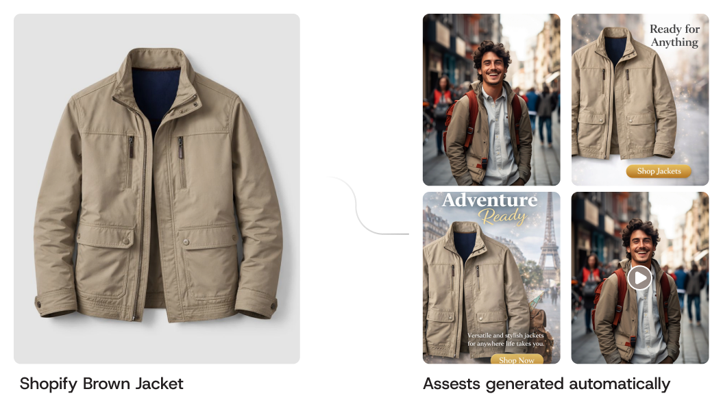 SKU → Creative Pack